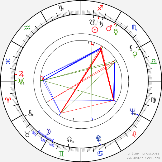 Claude Whatham birth chart, Claude Whatham astro natal horoscope, astrology