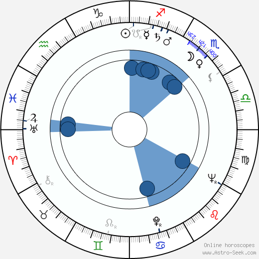 David Markson wikipedia, horoscope, astrology, instagram