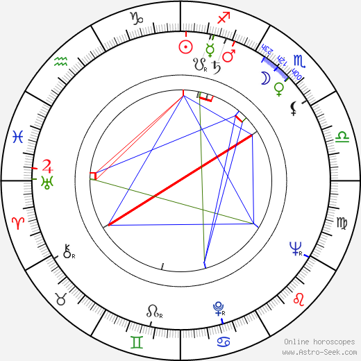 David Markson birth chart, David Markson astro natal horoscope, astrology