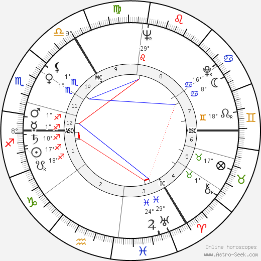Elsie a Marie Dodgson birth chart, biography, wikipedia 2024, 2025