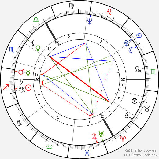 Elsie a Marie Dodgson birth chart, Elsie a Marie Dodgson astro natal horoscope, astrology