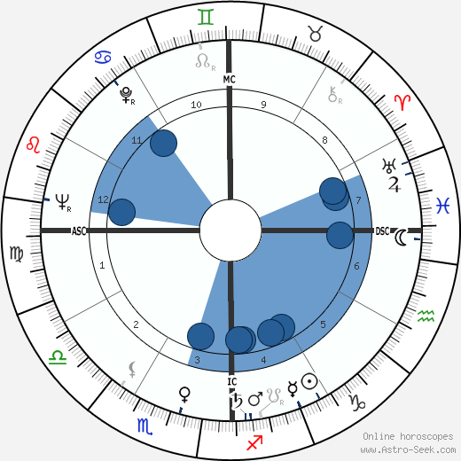 Esther Sandoval wikipedia, biography, birth chart, instagram Esther Sandoval wikipedia, horoscope, astrology, instagram