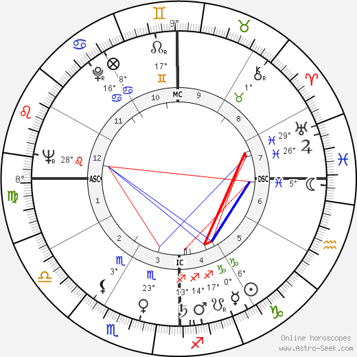Esther Sandoval birth chart, biography, wikipedia 2024, 2025