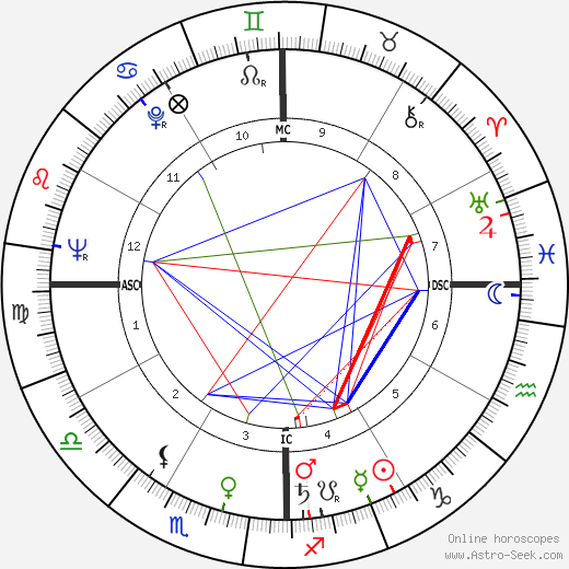 Esther Sandoval birth chart, Esther Sandoval astro natal horoscope, astrology