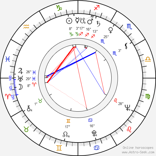 Éva Ruttkai birth chart, biography, wikipedia 2024, 2025