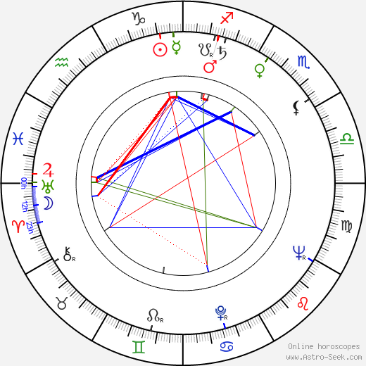 Éva Ruttkai birth chart, Éva Ruttkai astro natal horoscope, astrology