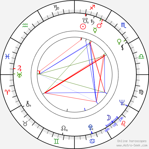 François Guérin birth chart, François Guérin astro natal horoscope, astrology