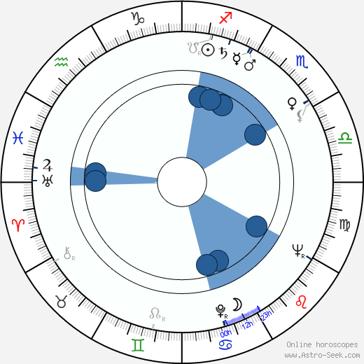 Friedrich G. Beckhaus horoscope, astrology, sign, zodiac, date of birth, instagram