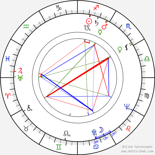 Friedrich G. Beckhaus birth chart, Friedrich G. Beckhaus astro natal horoscope, astrology