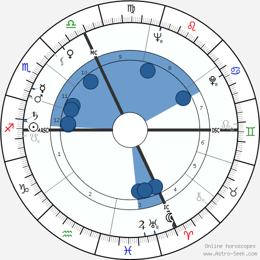 Gae Aulenti wikipedia, horoscope, astrology, instagram