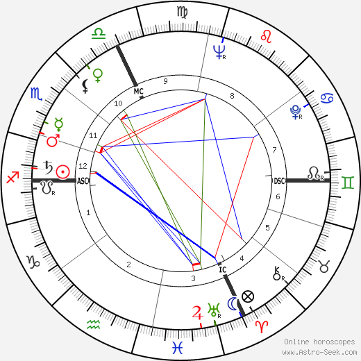 Gae Aulenti birth chart, Gae Aulenti astro natal horoscope, astrology