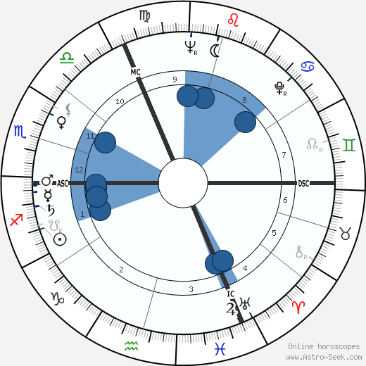 Geneviève Page horoscope, astrology, sign, zodiac, date of birth, instagram