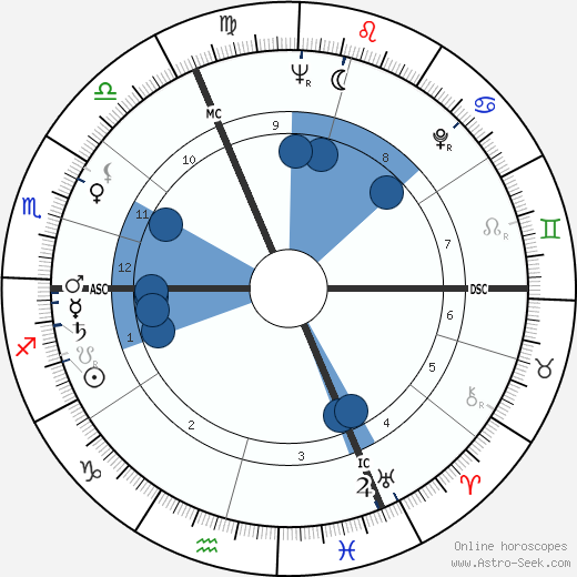 Geneviève Page wikipedia, biography, birth chart, instagram Geneviève Page wikipedia, horoscope, astrology, instagram