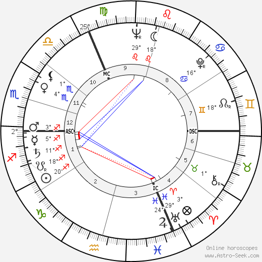 Geneviève Page birth chart, biography, wikipedia 2023, 2024