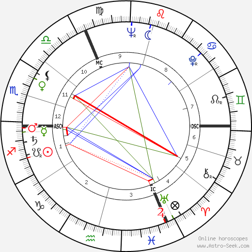 Geneviève Page birth chart, Geneviève Page astro natal horoscope, astrology