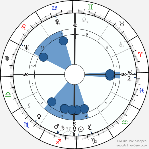 Geoffrey Pearson wikipedia, horoscope, astrology, instagram