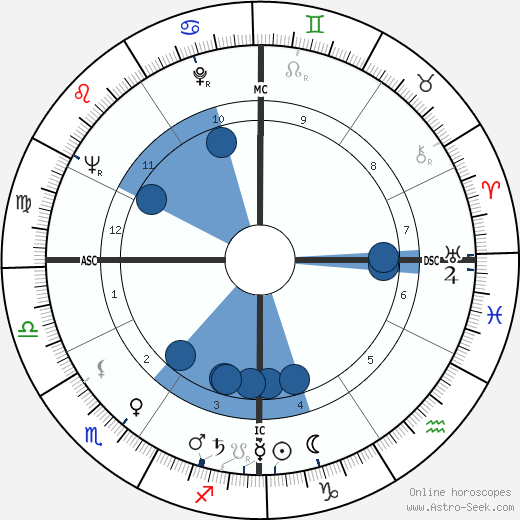 Geoffrey Pearson wikipedia, biography, birth chart, instagram Geoffrey Pearson wikipedia, horoscope, astrology, instagram