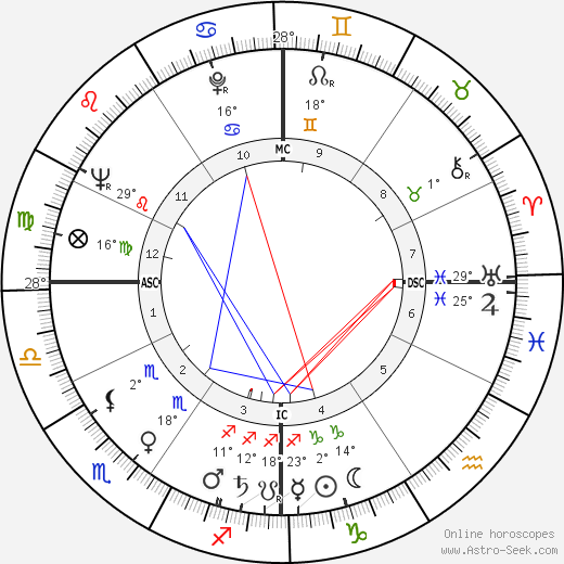 Geoffrey Pearson birth chart, biography, wikipedia 2023, 2024