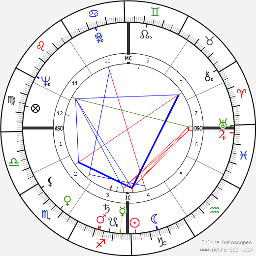 Geoffrey Pearson birth chart, Geoffrey Pearson astro natal horoscope, astrology