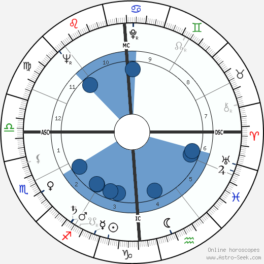 Georges Besse wikipedia, biography, birth chart, instagram Georges Besse wikipedia, horoscope, astrology, instagram