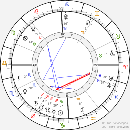 Georges Besse birth chart, biography, wikipedia 2024, 2025