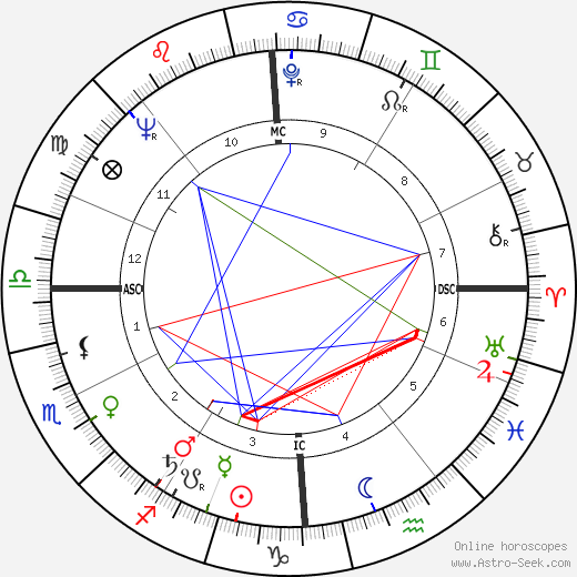 Georges Besse birth chart, Georges Besse astro natal horoscope, astrology