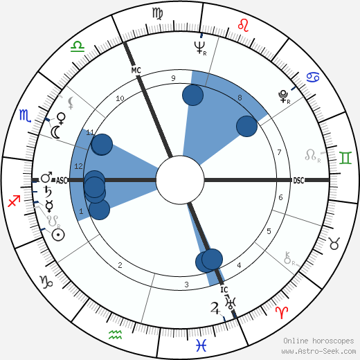 Giampiero Albertini wikipedia, horoscope, astrology, instagram