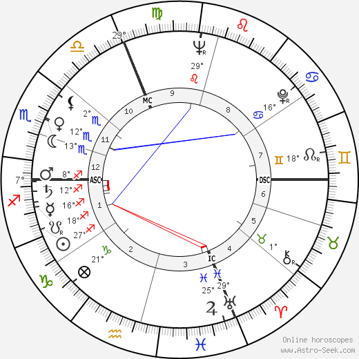 Giampiero Albertini birth chart, biography, wikipedia 2023, 2024