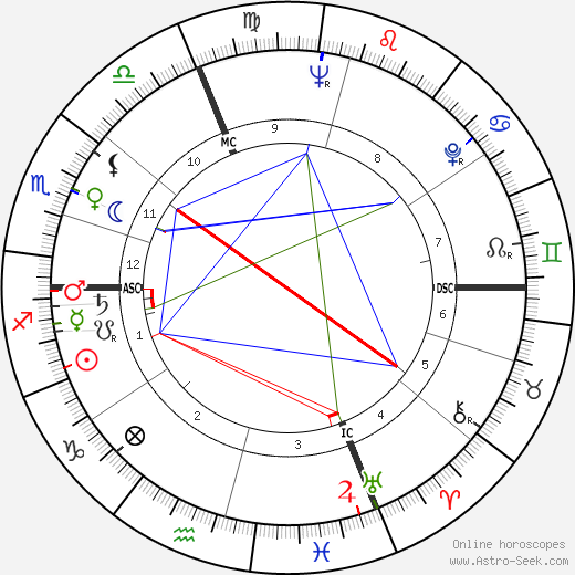 Giampiero Albertini birth chart, Giampiero Albertini astro natal horoscope, astrology