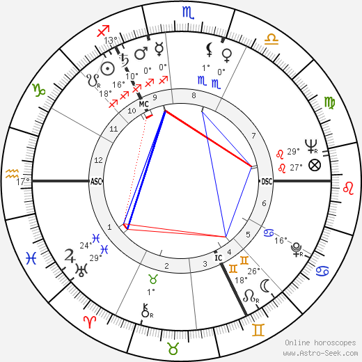 Günther Menzer birth chart, biography, wikipedia 2023, 2024