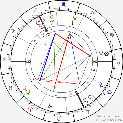 Günther Menzer birth chart, Günther Menzer astro natal horoscope, astrology