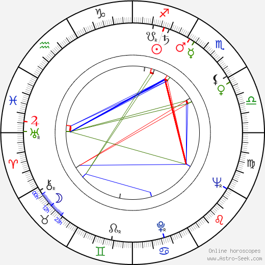 Helena Loubalová birth chart, Helena Loubalová astro natal horoscope, astrology
