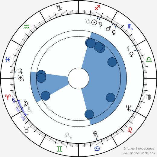 Henri Lambert wikipedia, horoscope, astrology, instagram