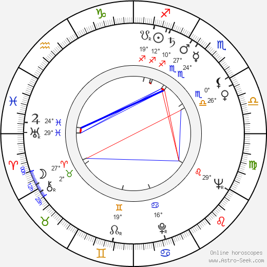 Henri Lambert birth chart, biography, wikipedia 2024, 2025