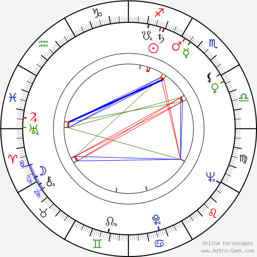Henri Lambert birth chart, Henri Lambert astro natal horoscope, astrology