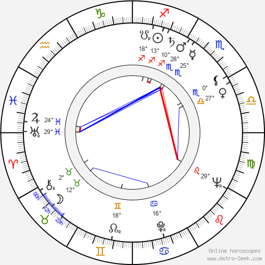 Henryk Staszewski birth chart, biography, wikipedia 2024, 2025