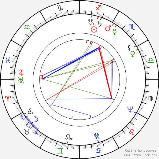 Henryk Staszewski birth chart, Henryk Staszewski astro natal horoscope, astrology