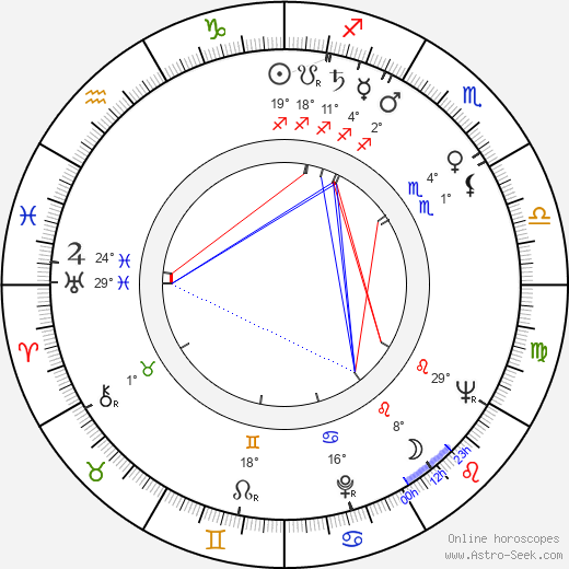 Honor Blackman birth chart, biography, wikipedia 2024, 2025