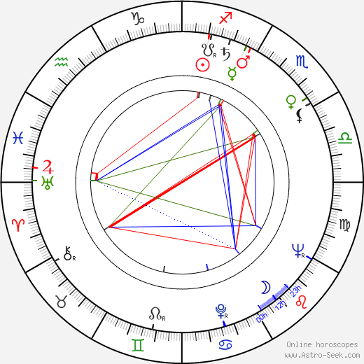 Honor Blackman birth chart, Honor Blackman astro natal horoscope, astrology