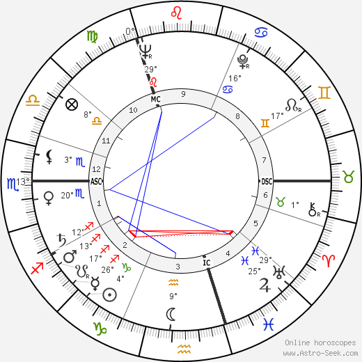 Horst Gruetzner birth chart, biography, wikipedia 2023, 2024