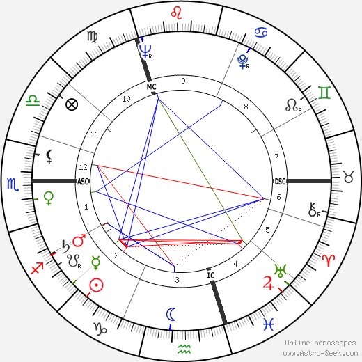 Horst Gruetzner birth chart, Horst Gruetzner astro natal horoscope, astrology