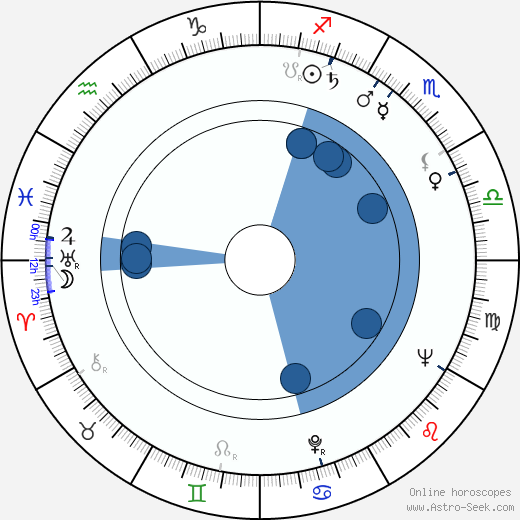 Isabelle Lucas horoscope, astrology, sign, zodiac, date of birth, instagram