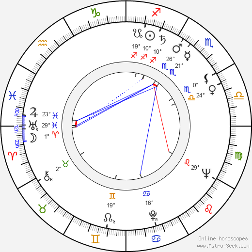 Isabelle Lucas birth chart, biography, wikipedia 2024, 2025
