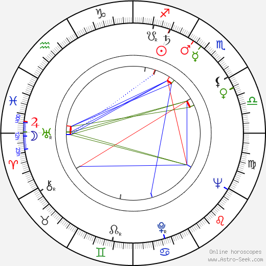 Isabelle Lucas birth chart, Isabelle Lucas astro natal horoscope, astrology