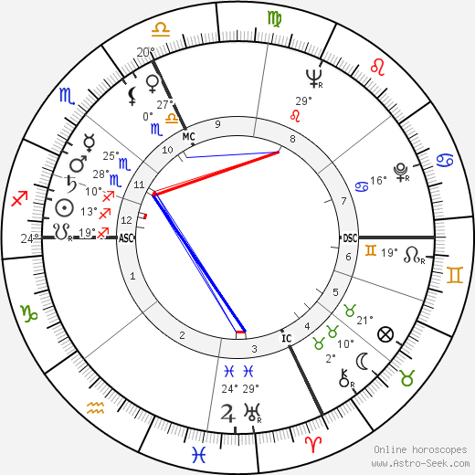 Jacques Bondon birth chart, biography, wikipedia 2023, 2024