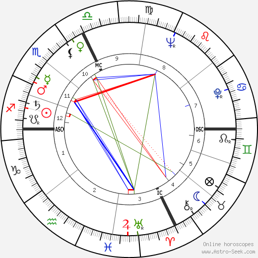 Jacques Bondon birth chart, Jacques Bondon astro natal horoscope, astrology