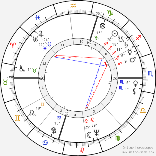 James Arlington Wright birth chart, biography, wikipedia 2024, 2025