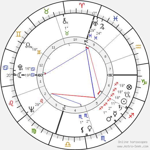 James B. Keysar birth chart, biography, wikipedia 2023, 2024