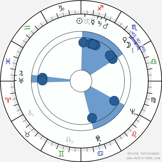 James Booth wikipedia, horoscope, astrology, instagram