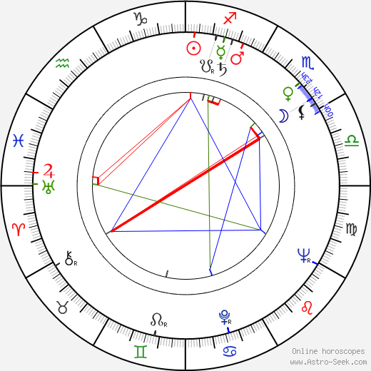 James Booth birth chart, James Booth astro natal horoscope, astrology